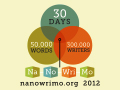 nanowrimo2012
