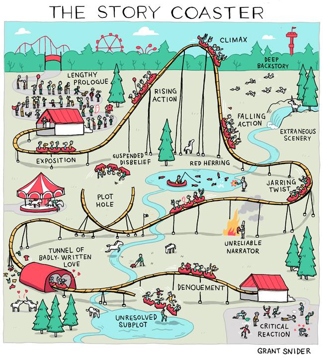The Story Coaster